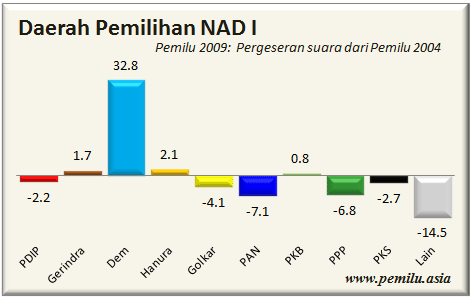 NAD I